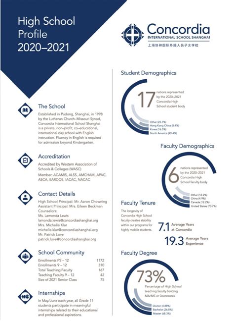 School Profile .